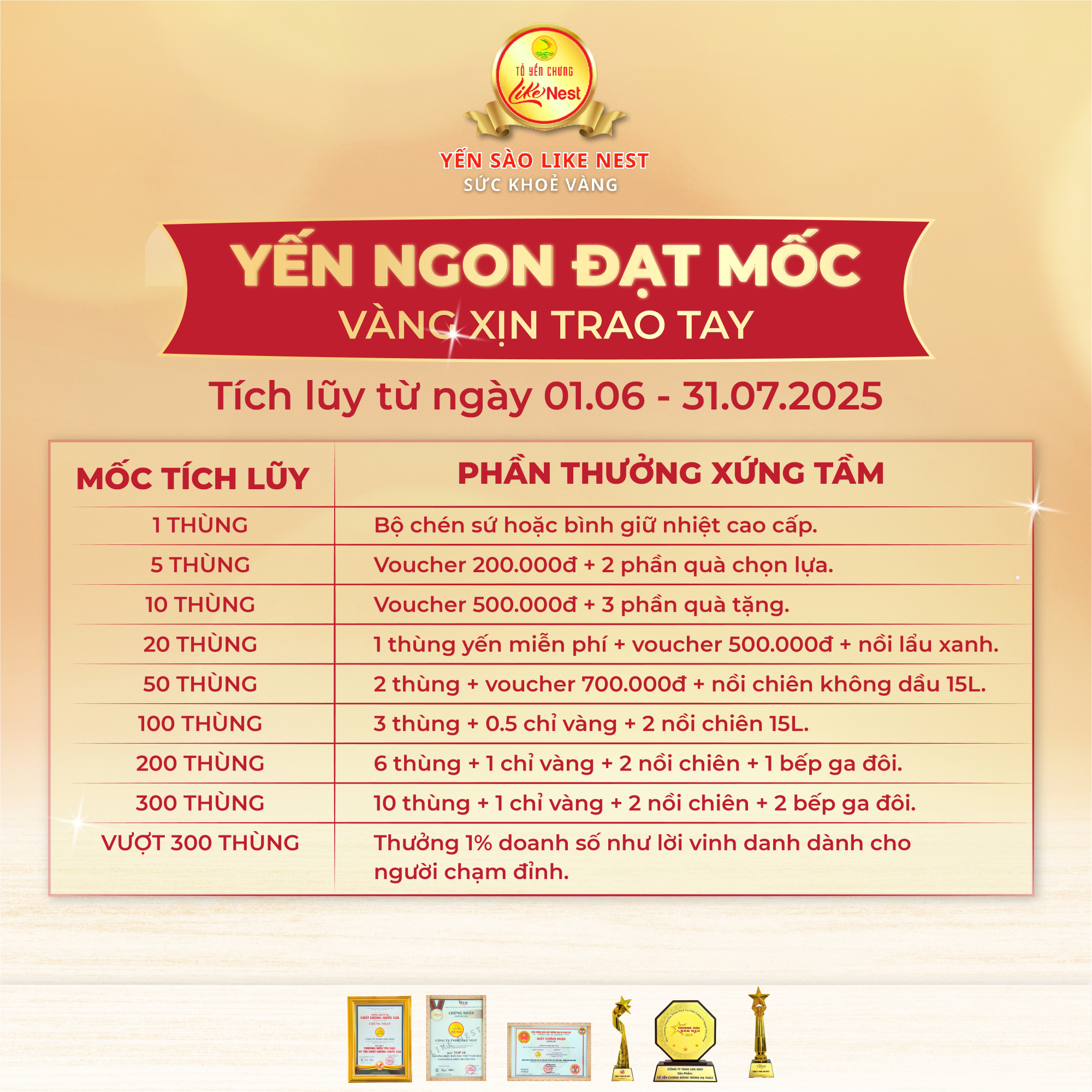 Các Móc Thưởng Tích Lũy